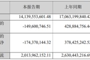 A股跌幅第一！千亿果链龙头，业绩意外暴雷