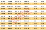 超千亿元解禁来袭！6股解禁比例均超50%（附名单）