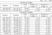 营收再缩、净利反升：鄂尔多斯的“非典型”增长能持续吗？