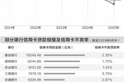 银行信用卡业务深度调整：数量跌破7亿张 不良处置全面提速