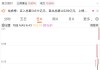 四连板能源牛股京能电力，紧急提示风险