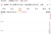 四连板能源牛股京能电力，紧急提示风险