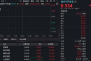 CXO强业绩提振，华宝基金港股通医疗ETF、医疗ETF携手上探2%！昭衍新药、凯莱英绩后狂飙逾10%
