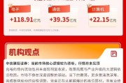 三大指数创阶段新高，AI算力产业链成为反攻核心引擎| 华宝基金3A日报（2026.5.13）