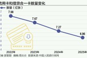 深度丨信用卡告别“三高”时代：谁在离场，谁在坚守？