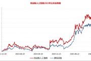 创业板人工智能 VS 通信，谁才是真正的“光模块ETF”？