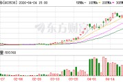 美诺华2025年归母净利润增53%至1.02亿元