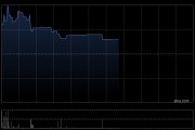 特海国际午前涨近4% 第一季度经营溢利同比增长70.70%