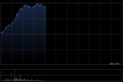 壁仞科技早盘大涨近20%创新高 智算GPU驱动营收高增