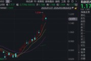 算力芯片掉头向下，寒武纪跌超5%，赛道过热了吗？中信证券：景气不止、行情不止