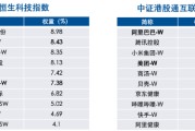“外卖大战”不卷了，现在入手港股互联网合适吗？