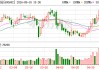 亚通股份：全资子公司拟出资1800万元设立新公司