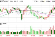 亚通股份：全资子公司拟出资1800万元设立新公司
