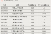 这类ETF，逆势上涨