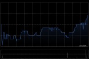 香港宽频获Feng Global Fund SPC - Feng Global SP增持578.4万股 每股作价约8.16港元