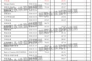 中际旭创：预测全年营业收入586.16~944.77亿元