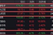 汉邦高科算力租赁局背后:"三角贸易"浮出水面 神秘方资不抵债如何撬动近70亿交易