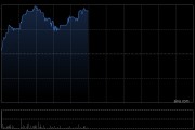 福耀玻璃午前涨超3% 首季度毛利率表现超预期