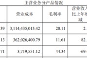 海信系入主一年半，科林电气Q1业绩“变脸”，遭股东轮番减持