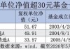 即将破百！44家公募包揽99只“10元基”