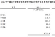 哥瑞利软件港交所18C上市：收入增幅放缓至4% 净亏损率超50% 密交提前公开疑遇发行阻力？