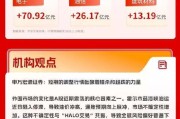 创业板指反弹超3%，申万宏源证券：短期的调整行情酝酿着错杀和超跌的力量｜华宝基金3A日报（2026.3.10）