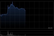 东方电气盘中涨超5% 华泰证券维持“买入”评级