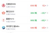 酒价内参4月23日价格发布：精品茅台下跌2元