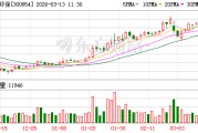 中兰环保最新股东户数环比下降10.52% 筹码趋向集中