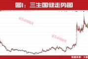 牛散赵建平连续重仓！创新药迎来配置时点！
