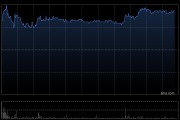 赛晶科技尾盘涨超15% 公司储能及半导体等业务快速增长