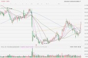 港股异动丨领展逆市涨近2%，逾15亿出售新加坡零售物业