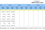 外汇储备连续八个月位于3.3万亿美元上方，原因找到了！
