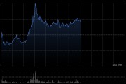 剑桥科技现涨超7% 中际旭创预计今年1.6T光模块需求将出现较大增长