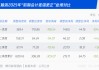 新官未到，旧账先改：五粮液消失的300亿，是差错还是造假？