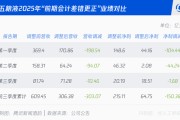 新官未到，旧账先改：五粮液消失的300亿，是差错还是造假？
