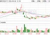 赞宇科技：截至3月20日公司股东人数为22861户