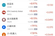 4月23日热门中概股涨跌不一 台积电涨5.28%，华住酒店集团跌3.95%