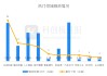 创投通：一级市场本周108起融资环比增加63.64%，航空航天、具身智能活跃度居前