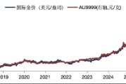 华安基金：中长期支撑黄金的核心因素并未动摇