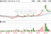 ST加加：2025年归母净利润为-1.47亿元