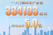 开局良好！“数”看中国经济一季度成绩单