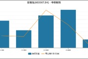 珍宝岛营收暴跌七成、净亏13.67亿背后：产品结构单一遭集采重创 内控体系形同虚设合规风险全面暴露