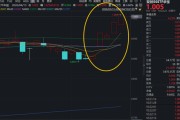创业板改革新规出炉！如何影响市场？华宝基金双创50ETF（588330）盘中拉升1.8%，冲击5连阳，续创历史新高