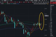 霸居全市场ETF涨幅榜第五！华宝基金信创ETF（562030）拉升8.1%！AI应用+存储芯片携手猛攻，江波龙等3股涨停