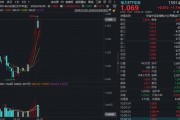 豫能控股10天8板！电力ETF华宝（159146）反包涨超1%！Token出海+HALO交易引爆电力行情！
