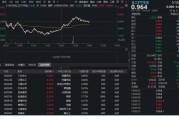 电池数据大超预期！化工板块突发拉升，华宝基金化工ETF（516020）盘中翻红！机构：坚定看多
