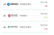 Brand Finance 2026中国品牌价值500强发布：茅台位居第七名