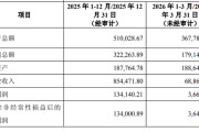 700亿巨头晶科拟13亿出售美国工厂75%股权！接盘方暗藏大佬身影，或指向“光伏教父”施正荣之妻