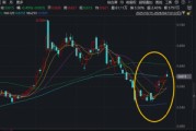 6万卡国产集群亮剑！国产GPU龙头寒武纪强势8连涨！华宝基金科创人工智能ETF（589520）最高上探1.46%
